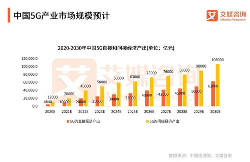 國(guó)家電網(wǎng)聯(lián)手中國(guó)廣電共建5G網(wǎng)絡(luò)，中國(guó)5G行業(yè)開啟“四強(qiáng)爭(zhēng)雄”新格局