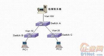 三層交換機新型技術發展現狀與網絡技術開發趨勢