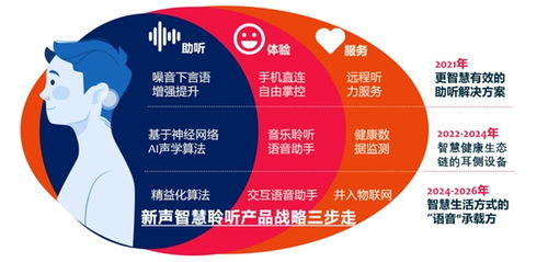 新聲科技攜手全球知名助聽器品牌閃耀2021北京國際聽力學(xué)大會(huì)，共譜聽力健康服務(wù)新篇章