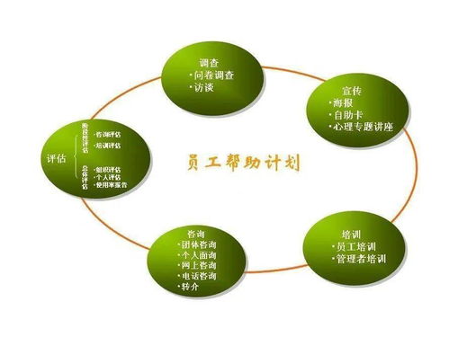 EAP小課堂 本土化EAP的八種核心技術(shù)及其推廣服務(wù)