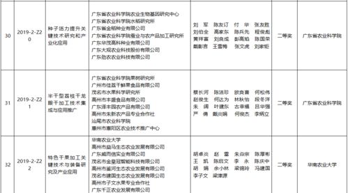 185.25萬獎金花得值 138個農業技術推廣項目的深遠回響